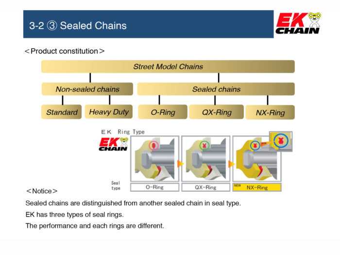 EK Motorcycle Drive Chains (Colors)