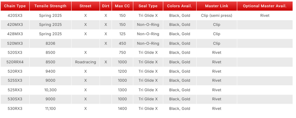 Product specification table on a computer screen with various technical details.