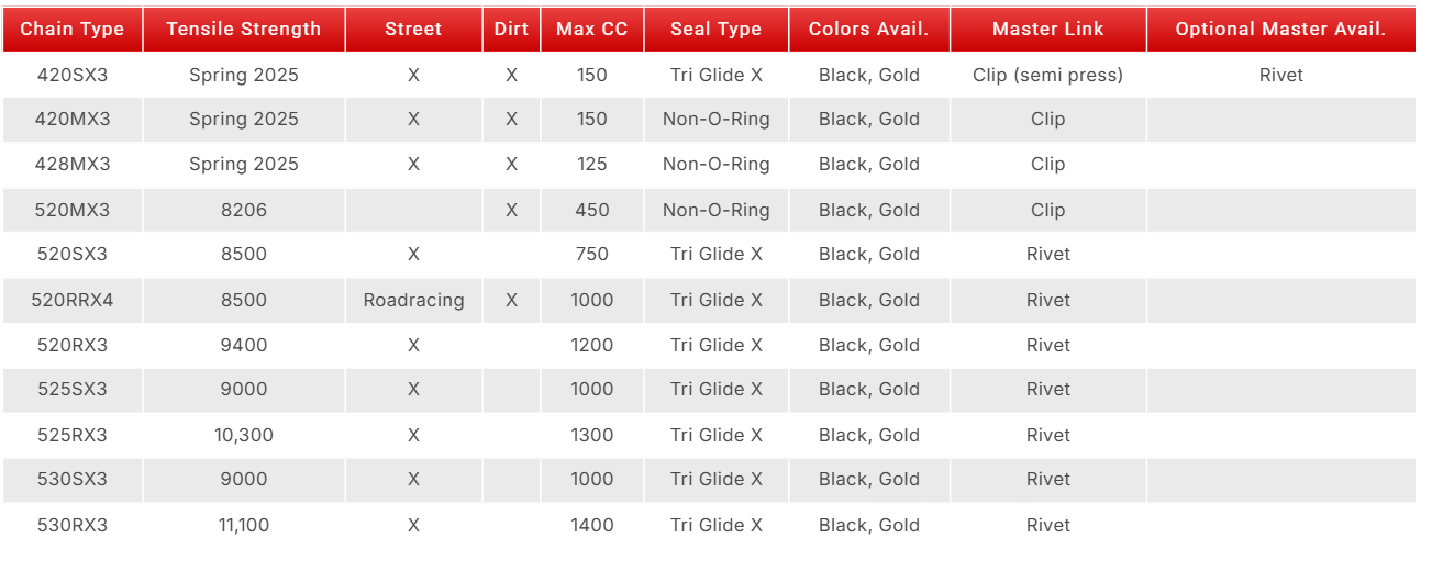 Product specification table on a computer screen with various technical details.