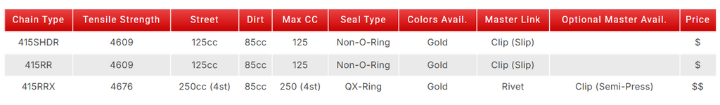 EK Motorcycle Drive Chains (Colors)