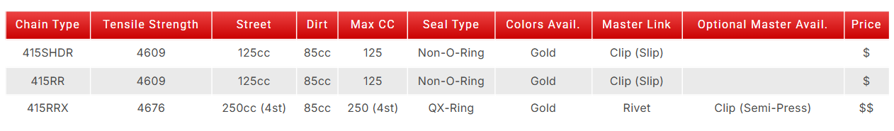 EK Motorcycle Drive Chains (Colors)