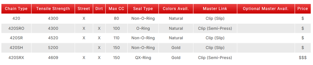 Product catalog page with EK Chains listings on a computer screen