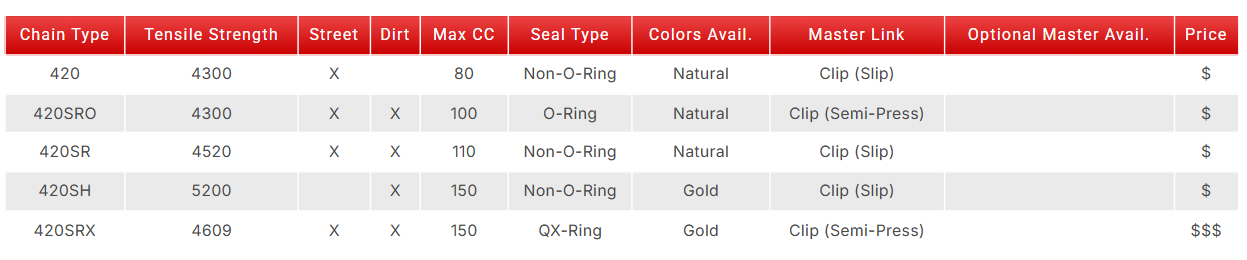 Product catalog page with EK Chains listings on a computer screen