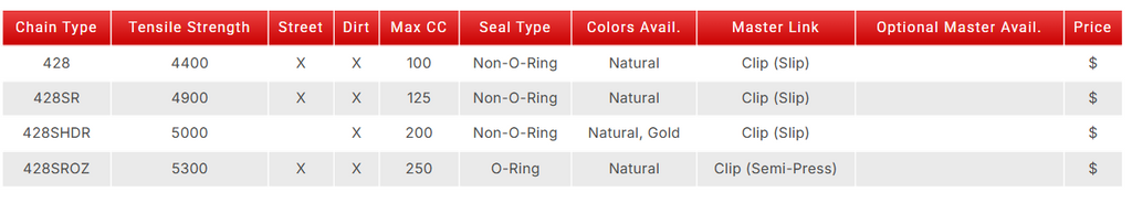 Product listing page with EK Chains branding on a computer screen