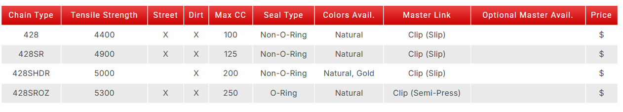 Product listing page with EK Chains branding on a computer screen