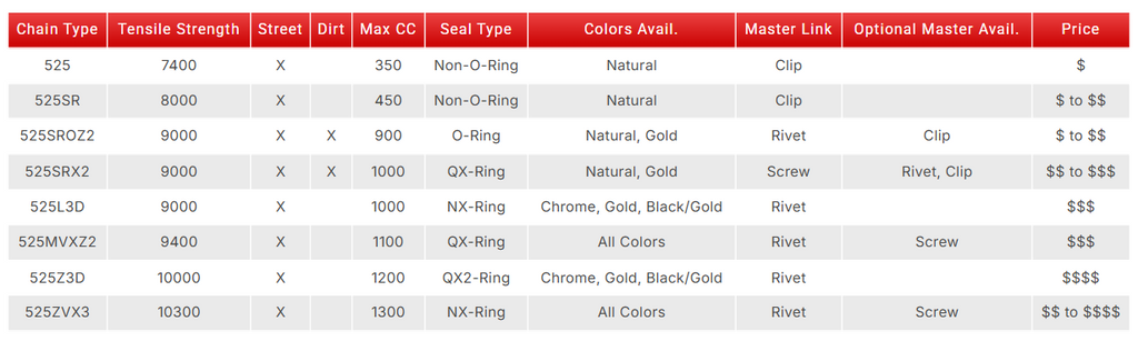 Computer screen displaying a product catalog with EK Chains branding.