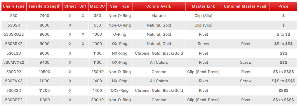Product catalog on a computer screen with EK logo visible