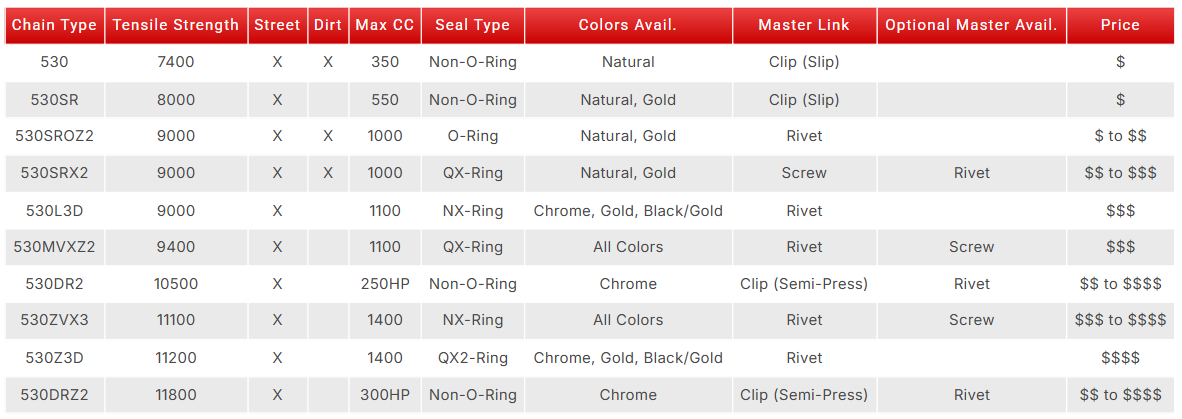 Product catalog on a computer screen with EK logo visible