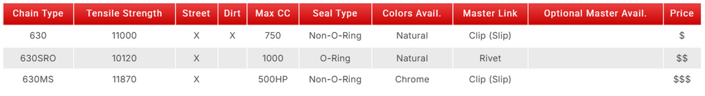 Webpage with EK Chains product listings on a computer screen