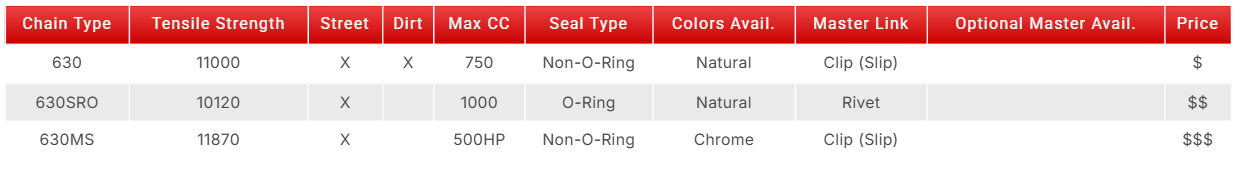 Webpage with EK Chains product listings on a computer screen